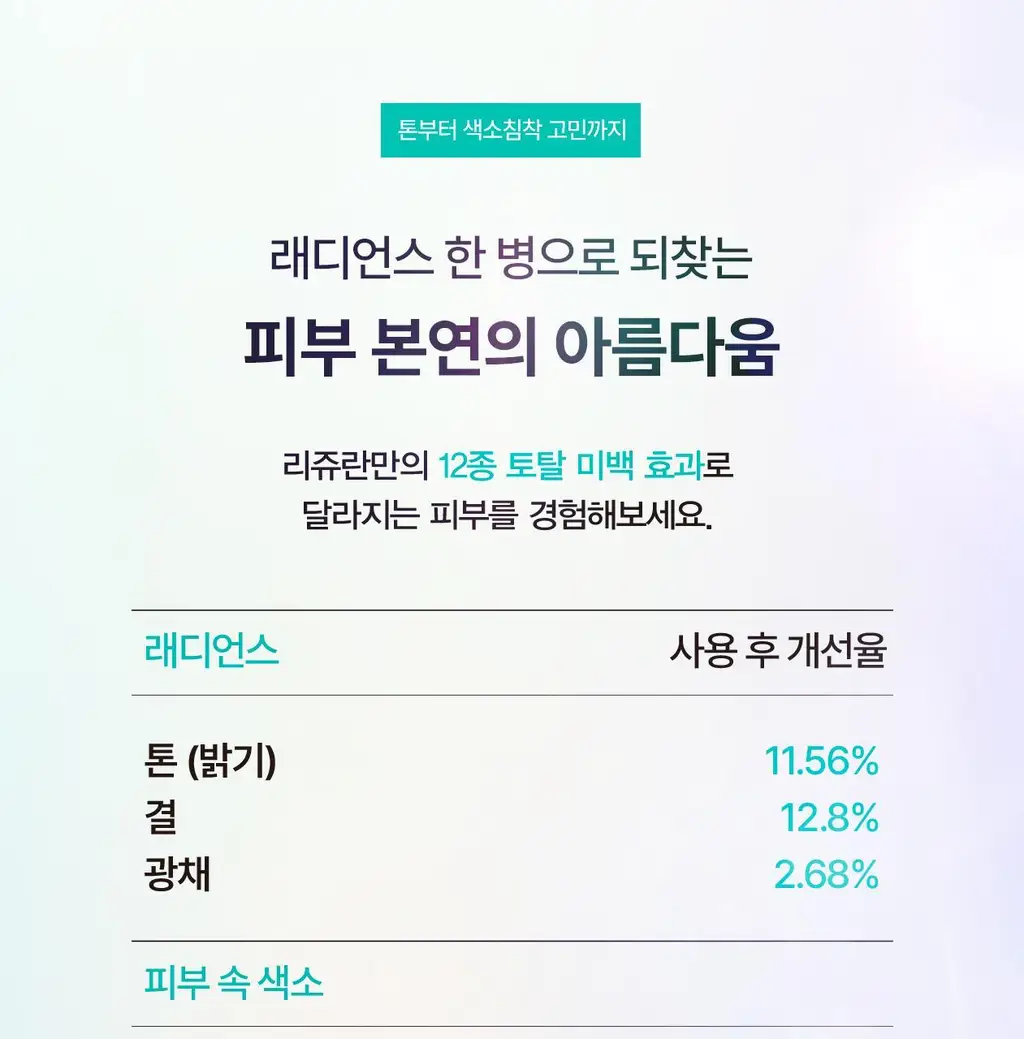 [PDRN브라이트닝/수량한정]리쥬란 힐러 트리플 래디언스 앰플 10ml 더블 기획(+5ml+1ml*3) 상세페이지 10